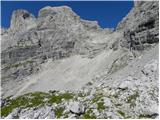 Palafavera - Rifugio Torrani